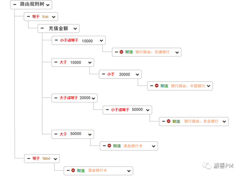 聚合支付路由系统设计